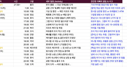 베트남 다낭 3박 5일 자유여행 코스 일정표 엑셀 정리 공유