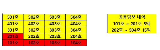 쪼개기 대출