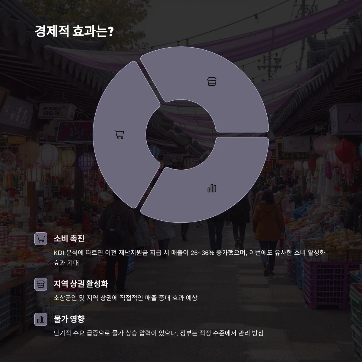 전국민 민생회복 소비쿠폰의 경제적 효과 분석