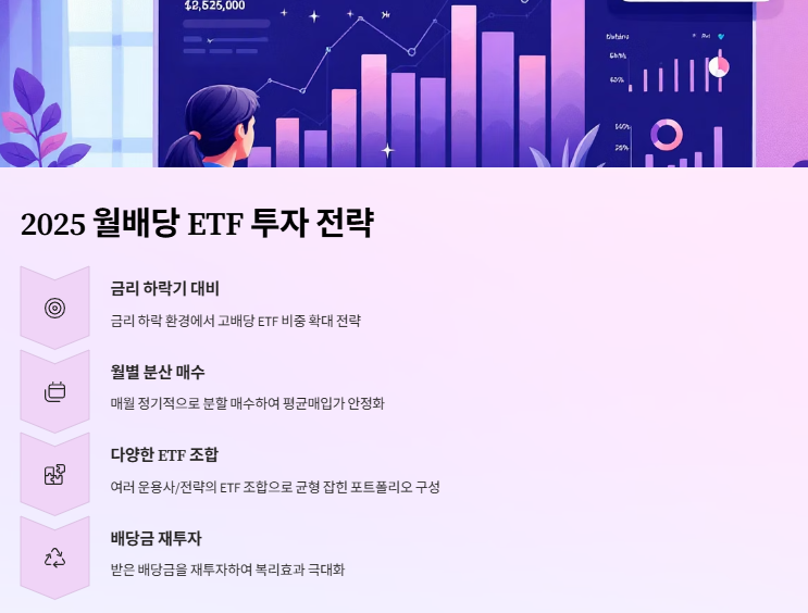 월배당 ETF추천: 2025년 수익율 TOP 20
