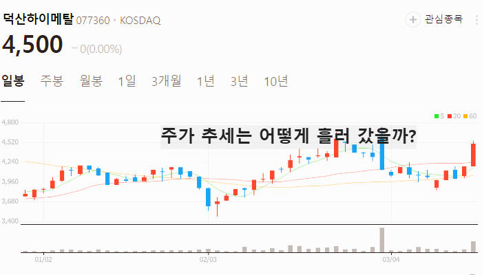 방위산업 관련주 대장주 방산주 TOP5