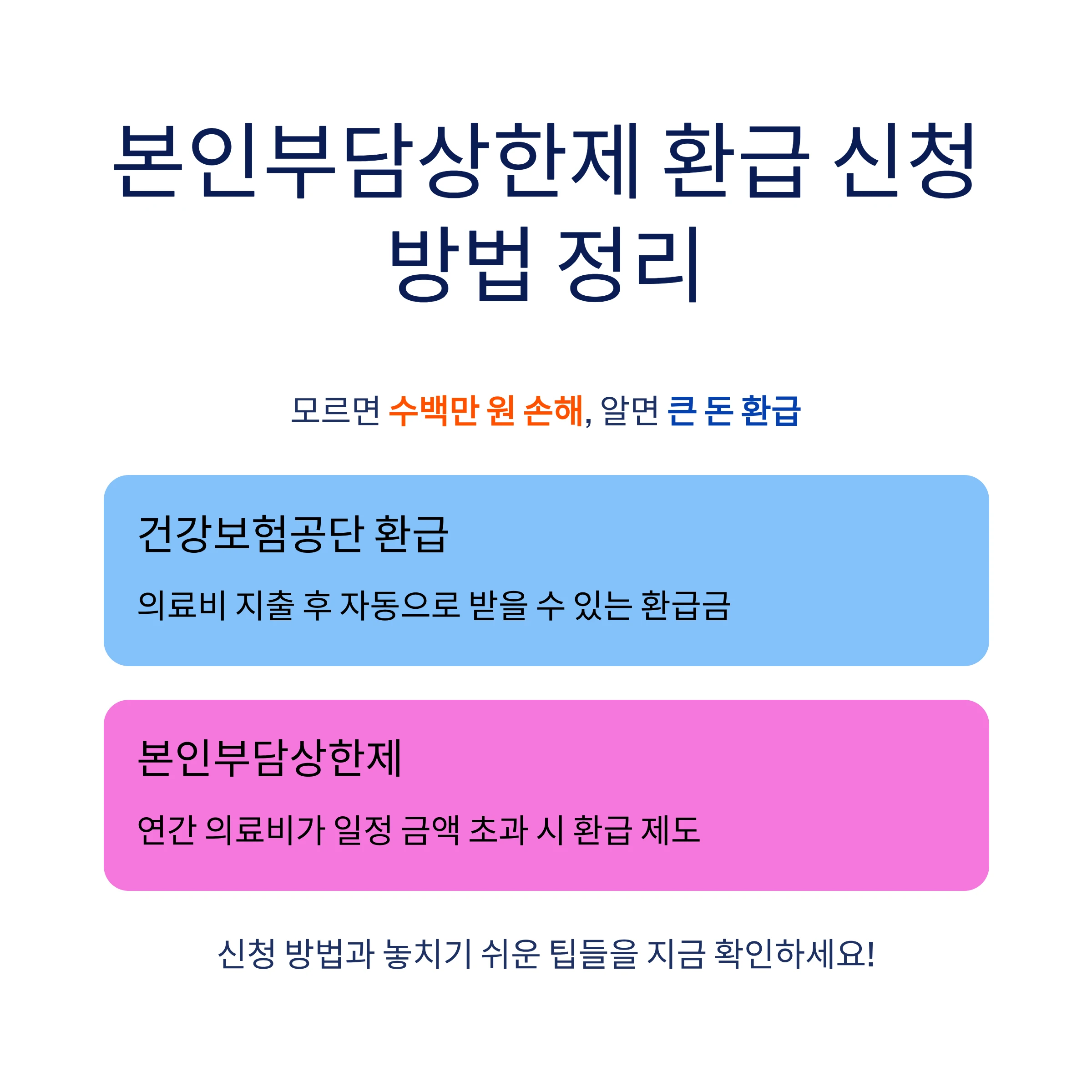 병원비-환급-제도-개요