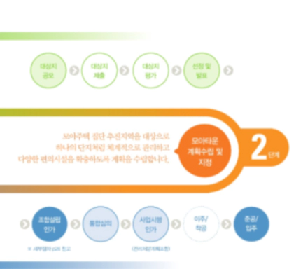 모아주택