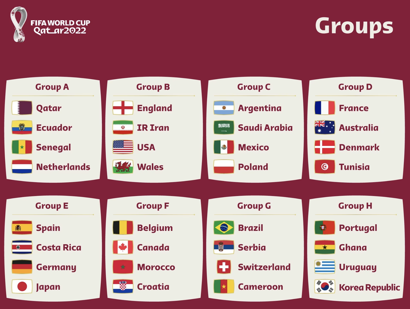 2022 카타르 월드컵 대진표