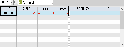시간 외 단일가 훼이크 예시 2)