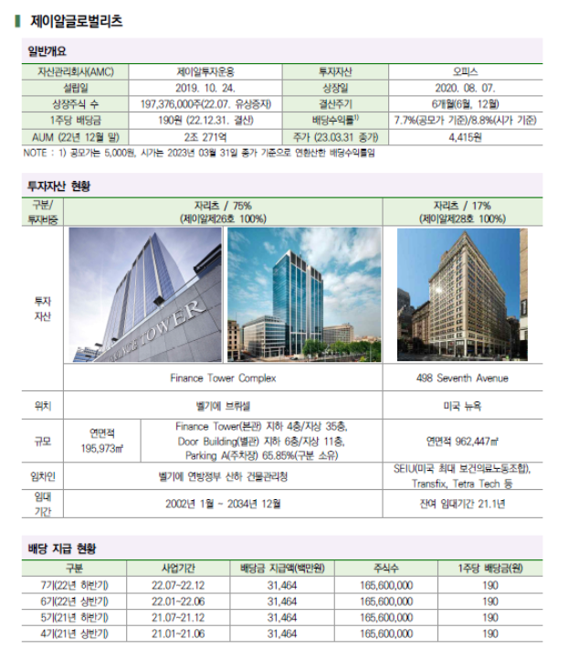 제이알글로벌리츠 자산현황