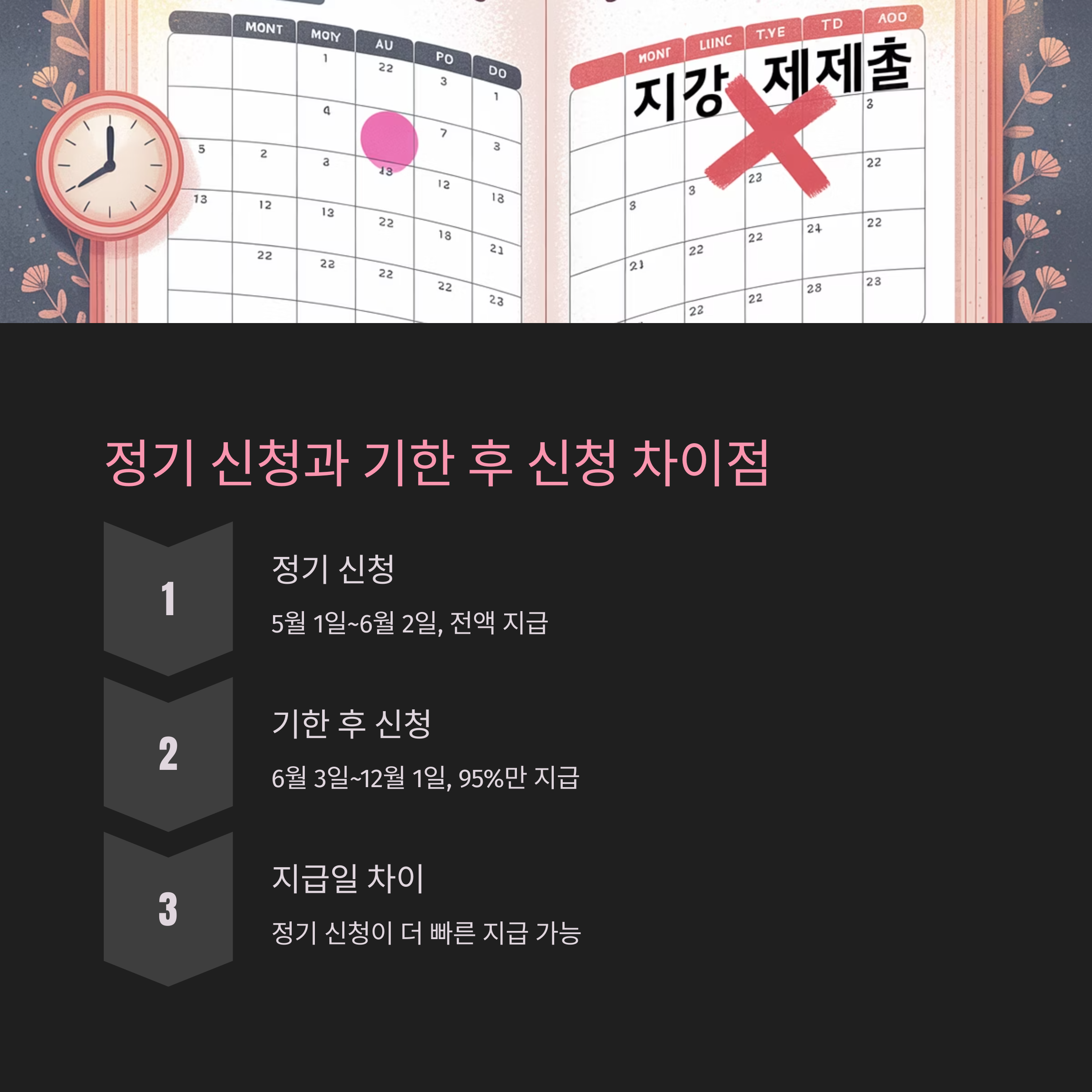 2025 근로장려금 신청기간