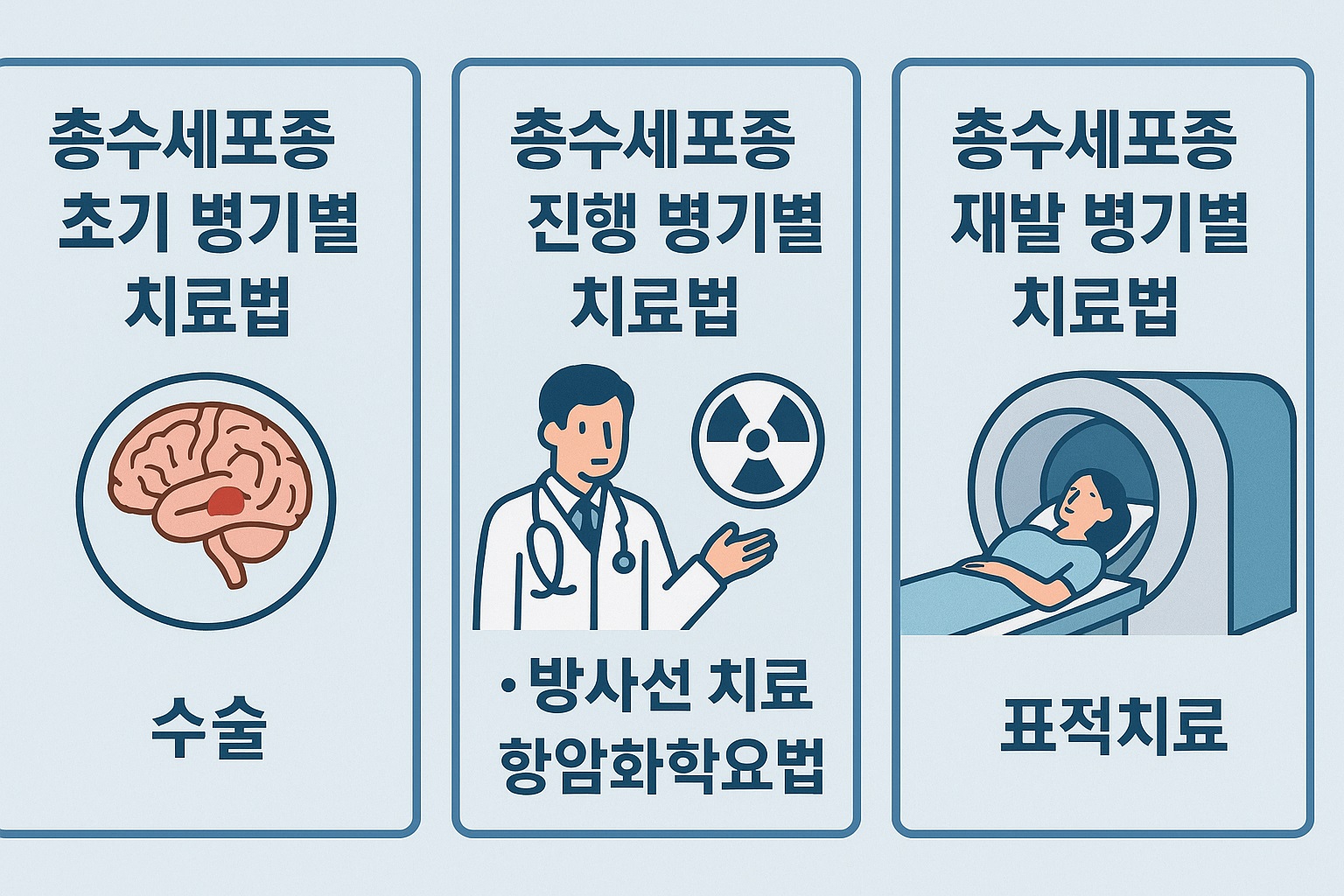 상의세포종에 대한 이미지