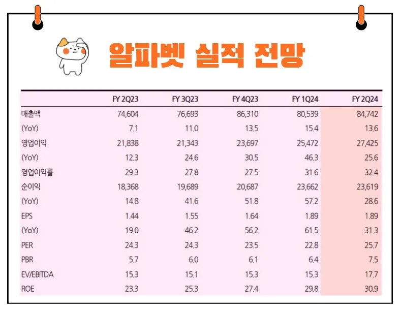 알파벳 실적 전망
