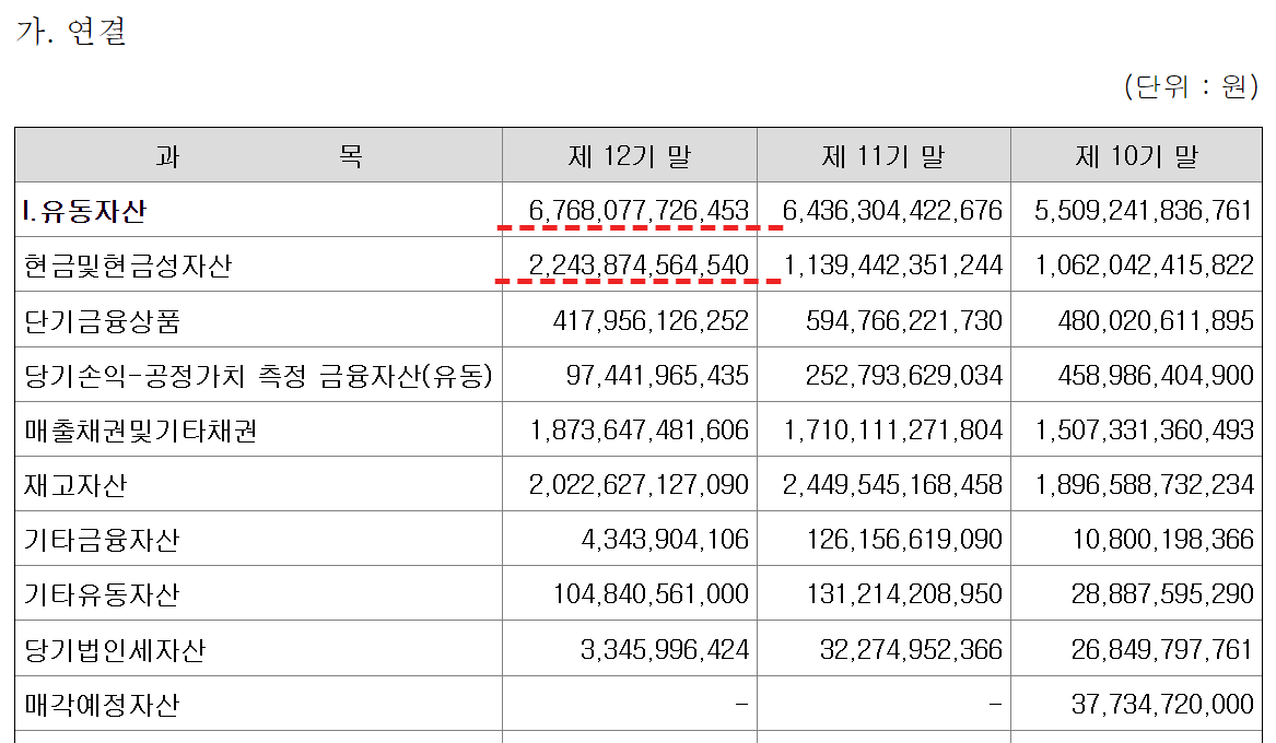 한국타이터 재무제표