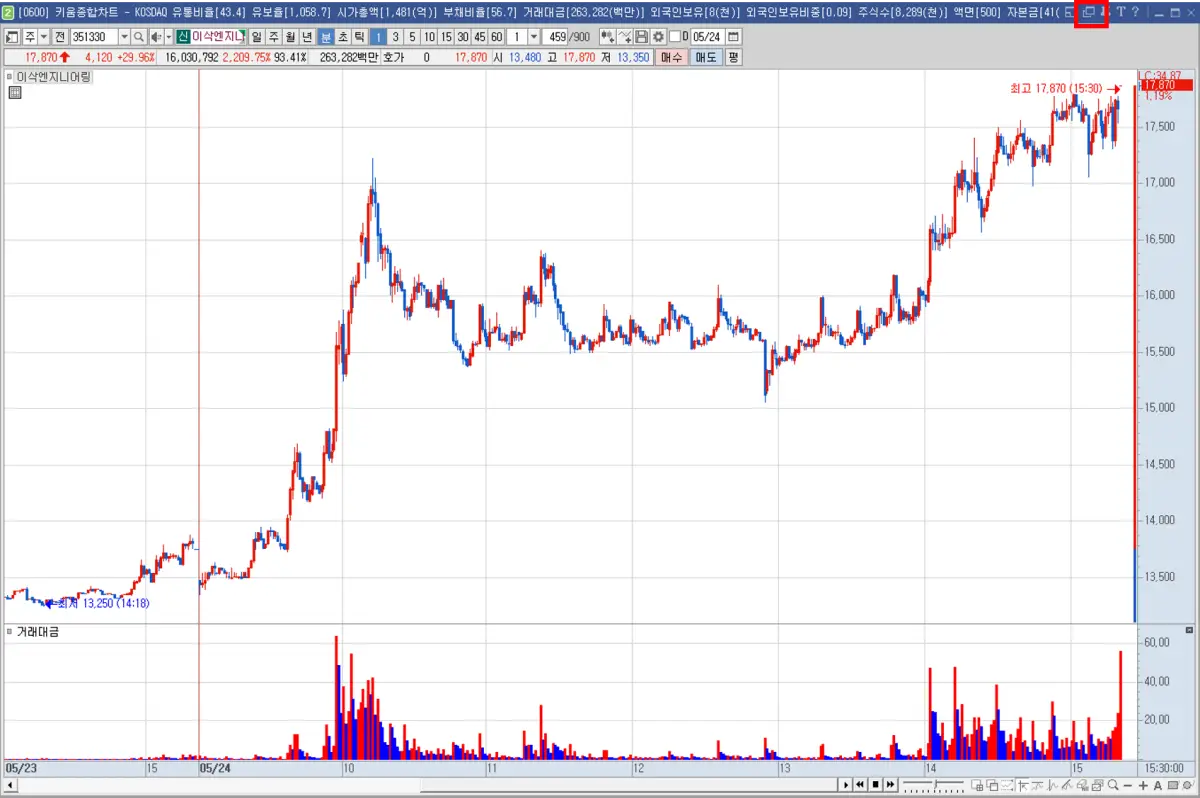 차트 중복 생성 허용