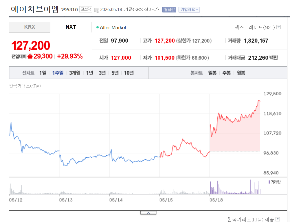 스페이스X 관련주 HVM