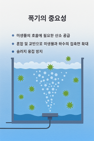 폭기(Aeration)의 중요성