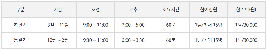 태안 천리포수목원