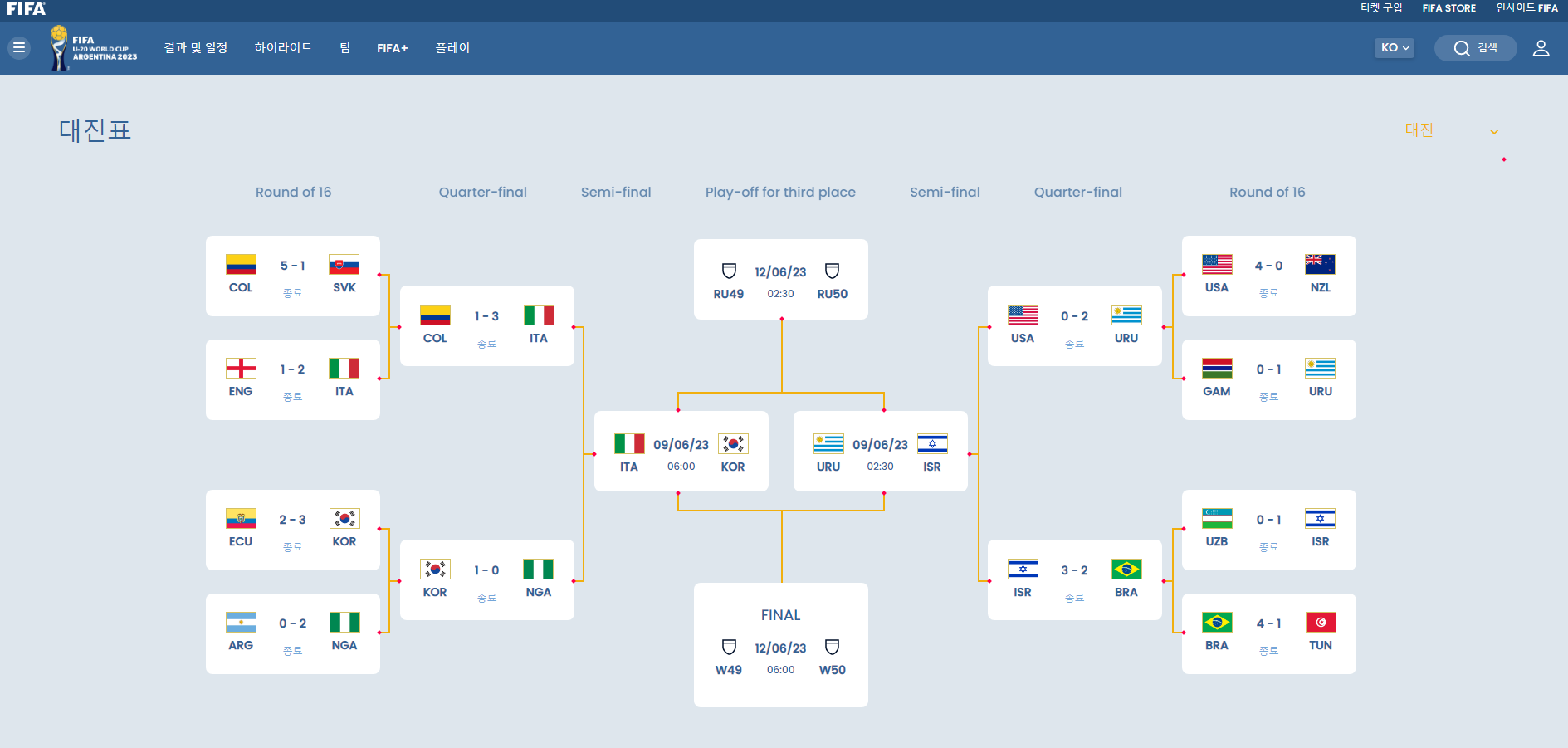 2023년 6월5일 기준 u20 월드컵 토너먼트표