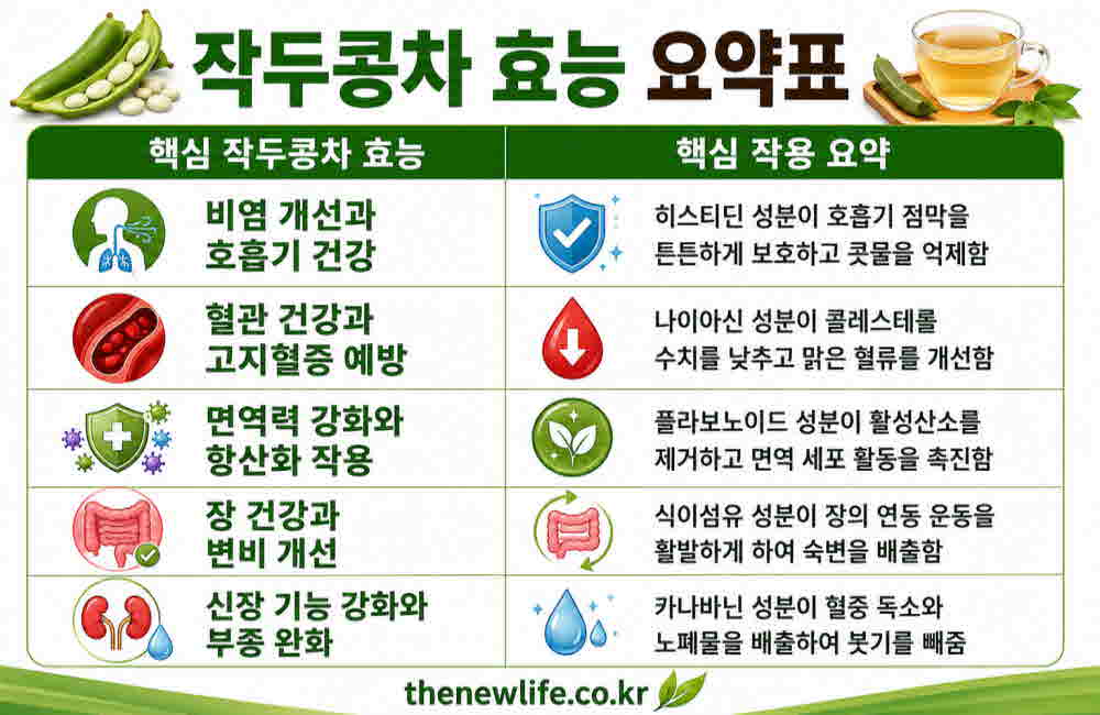 작두콩차 효능 요약표