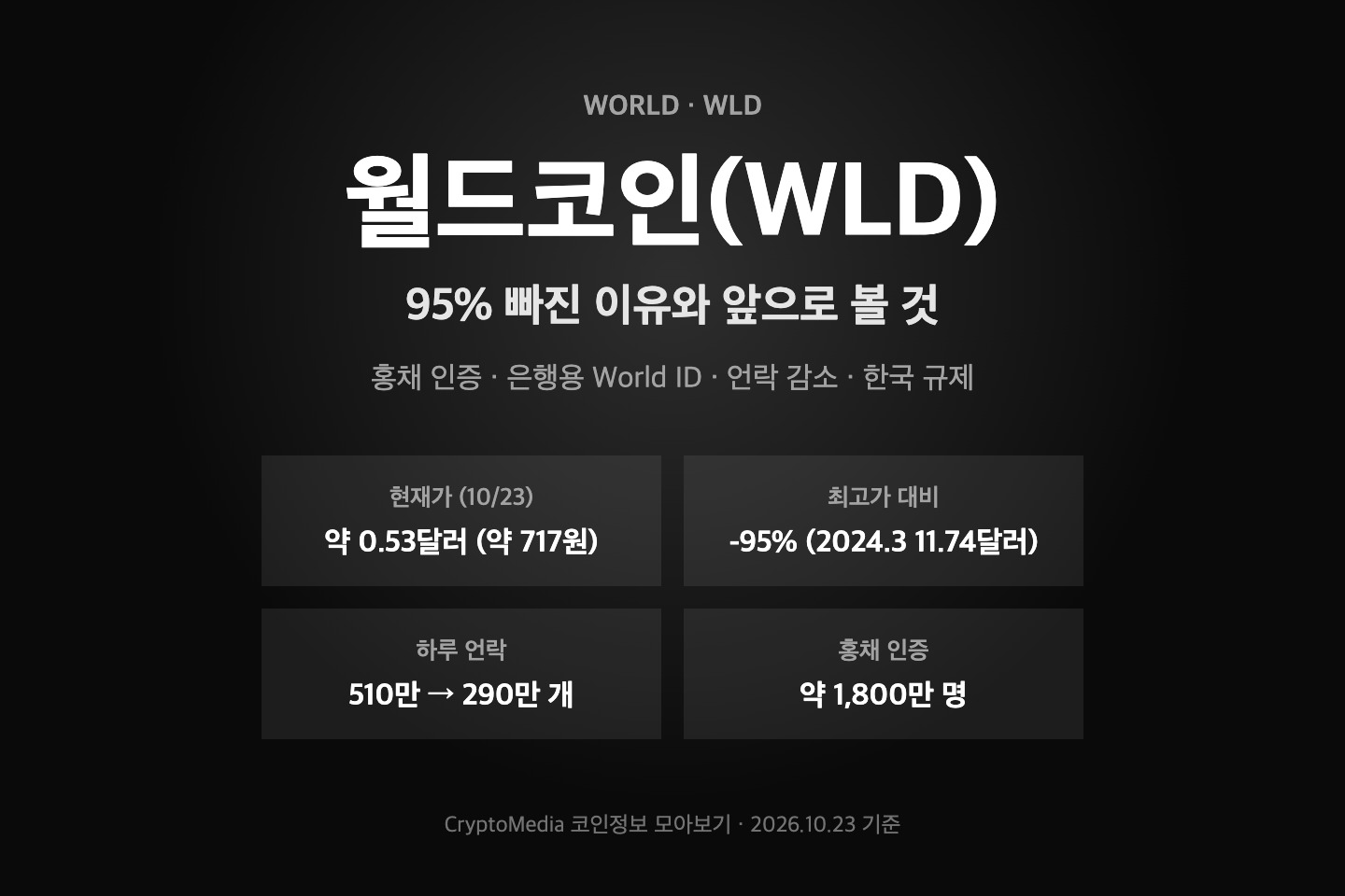 월드코인 WLD 요약 카드