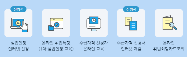 실업급여신청절자