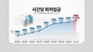 최저시급 월급 계산법