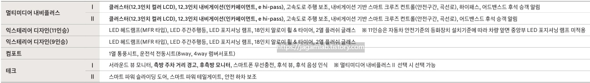더 뉴 스타리아 하이브리드 투어러 9인승 멀티미디어 내비플러스, 익스테리어 디자인, 컴포트, 테크 패키지 품목