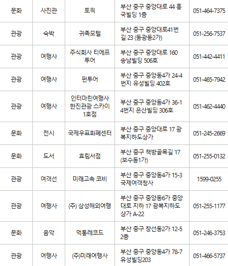 부산 중구 문화누리카드 사용처