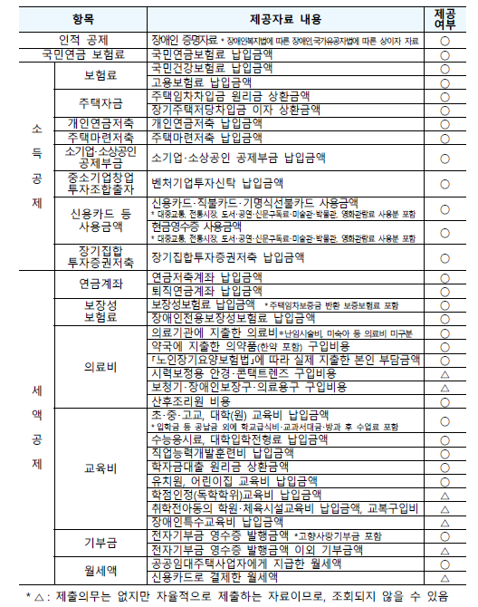 연말정산간소화서비스로 월세 세액공제 받기
