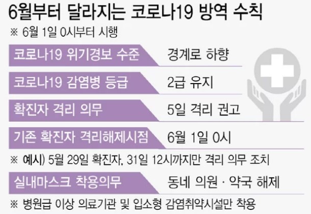 6월부터 달라지는 코로나19 방역 수칙