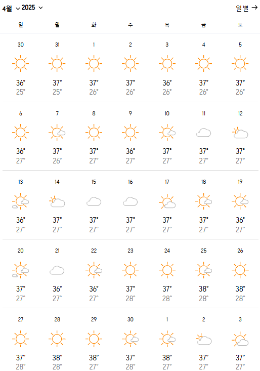 발리 4월 날씨 총정리(옷차림, 가볼만한곳, 행사)