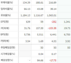 하나마이크론 주가 전망 목표주가 배당금 확인하기