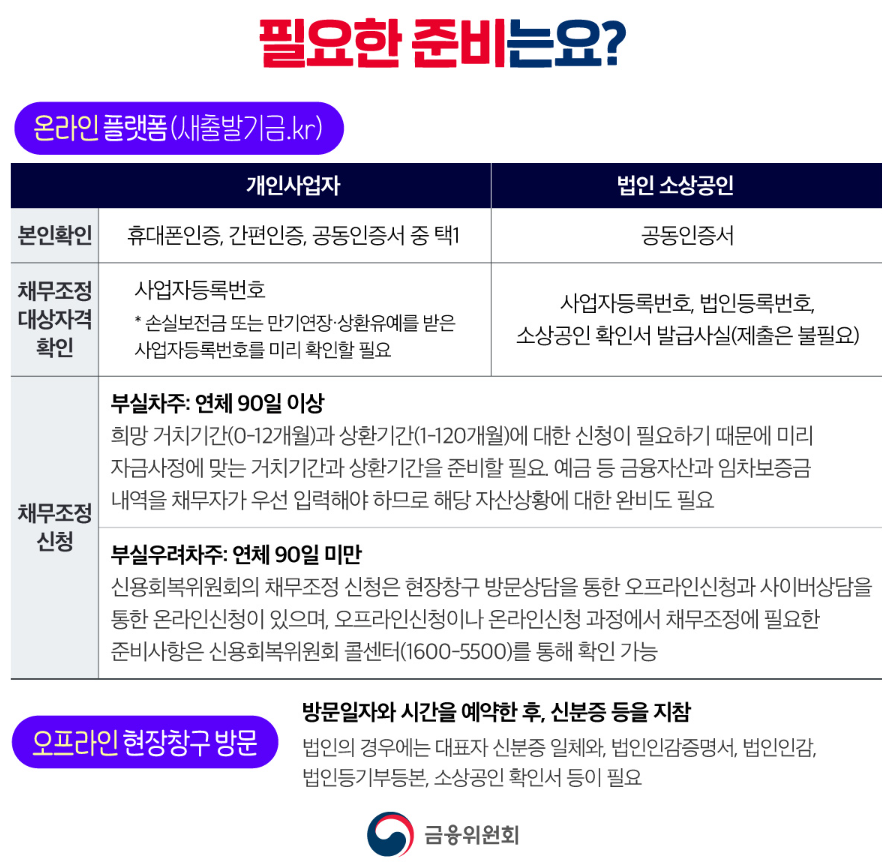 소상공인-새출발기금-신청
