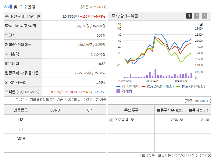 케이엔제이_기업개요