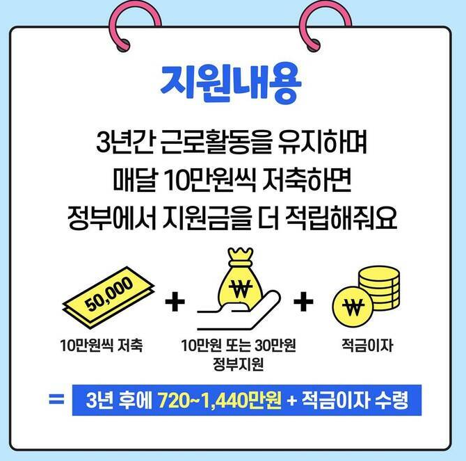 청년내일저축계좌 지원내용