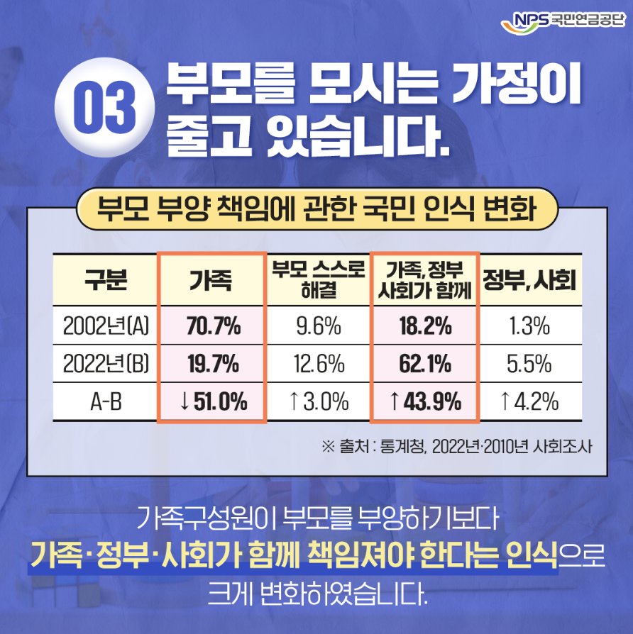 국민연금6
