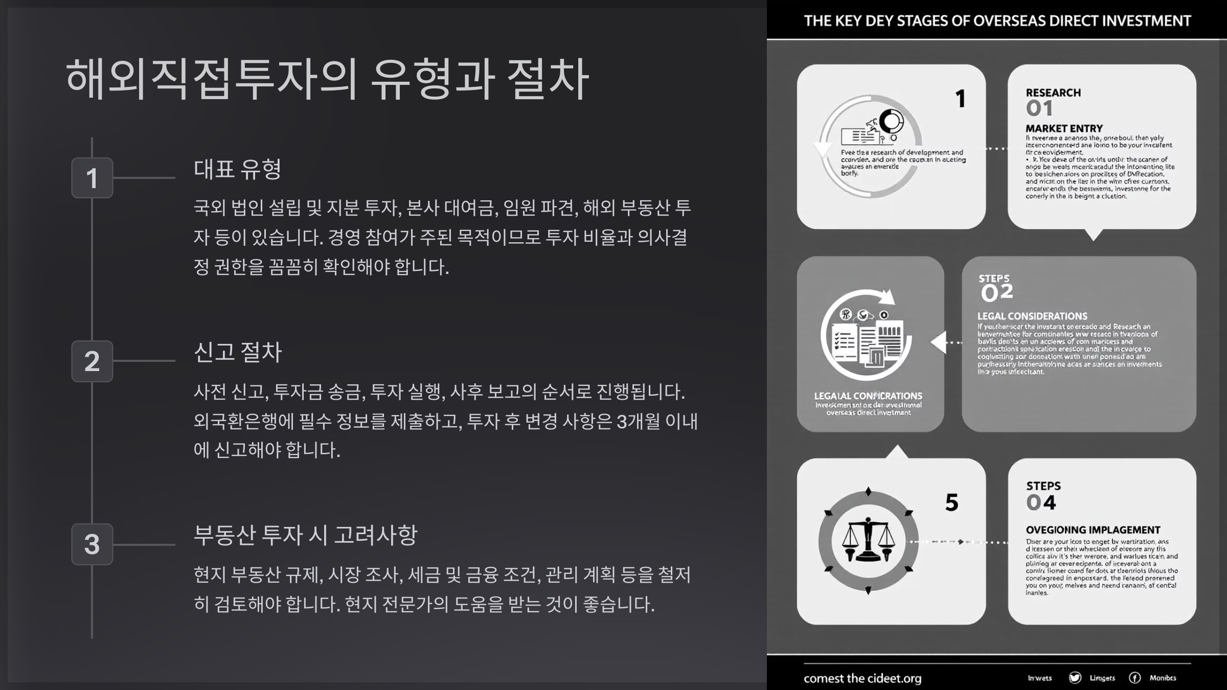 해외직접투자의 유형과 절차