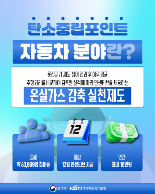자동차 인센티브 확대 정책