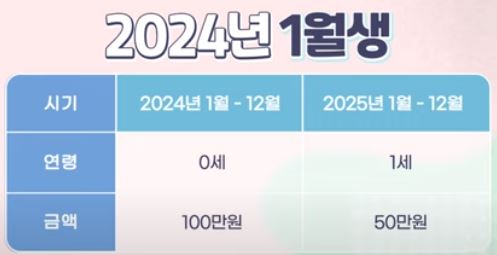 부모급여신청예시