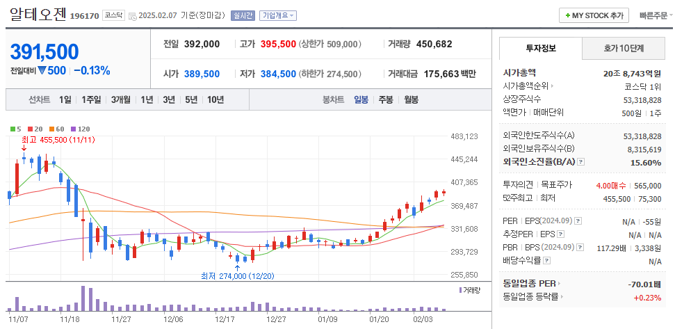제약 바이오 관련주