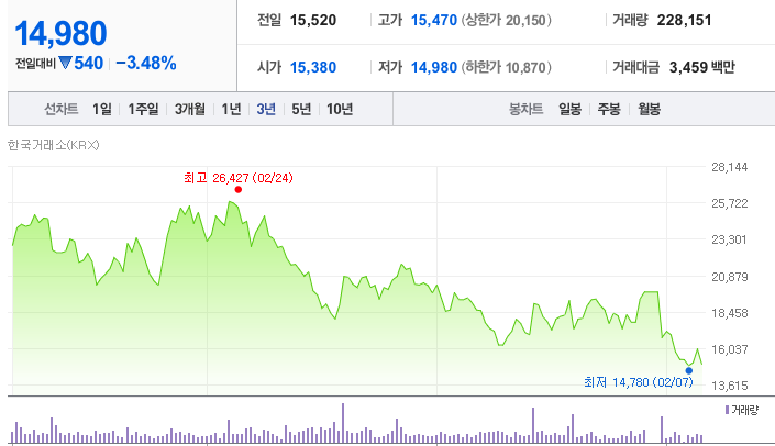 기업가치