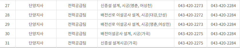 한국전력공사 충북 사업소 고객센터 전화번호 (한전 콜센터 연락처)