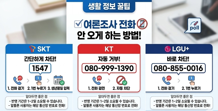 2026 여론조사 전화 차단 방법 총정리｜통신사별 차단번호 완벽 정리