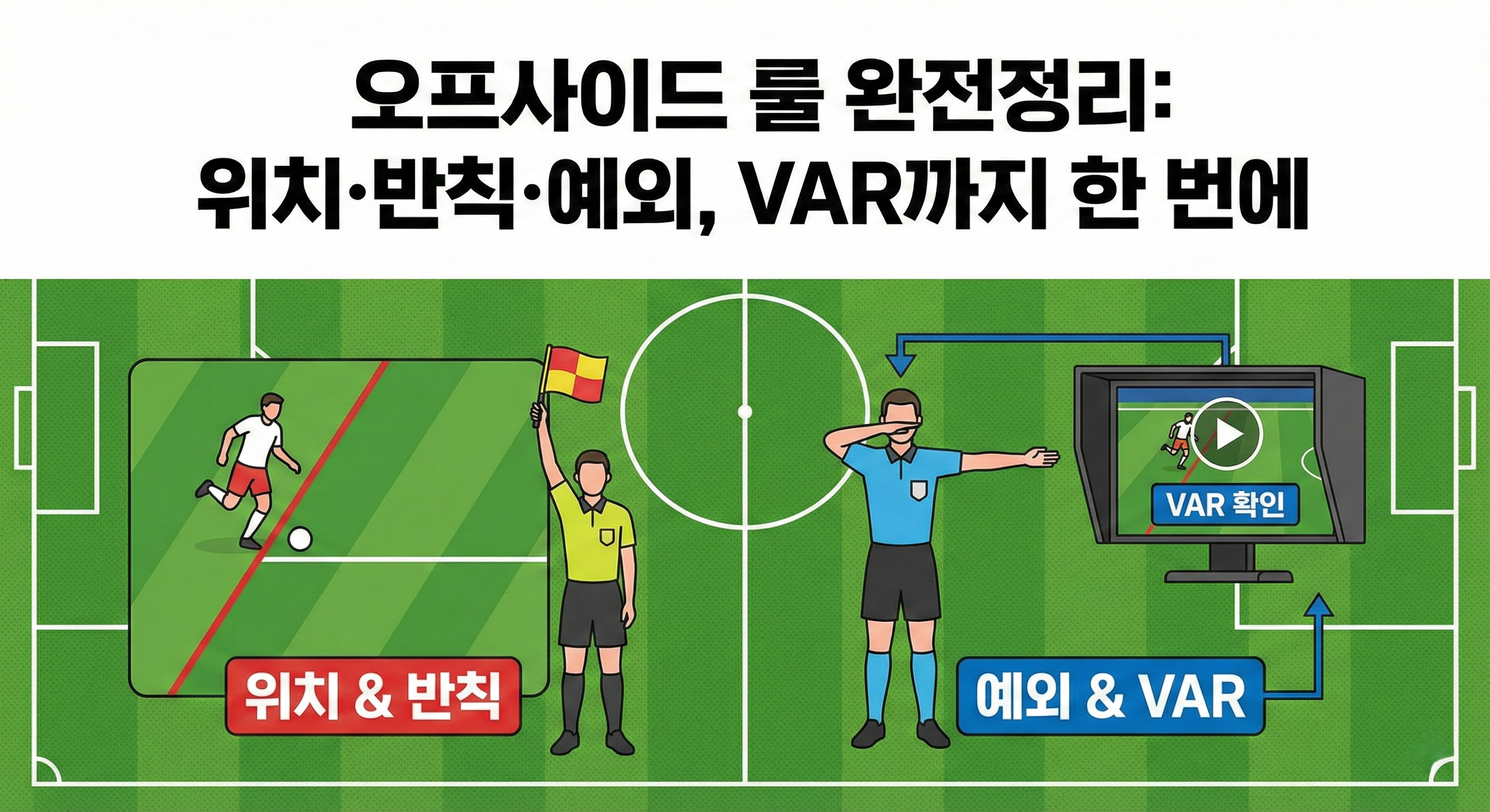 오프사이드 룰 완전정리: 위치·반칙·예외, VAR까지 한 번에