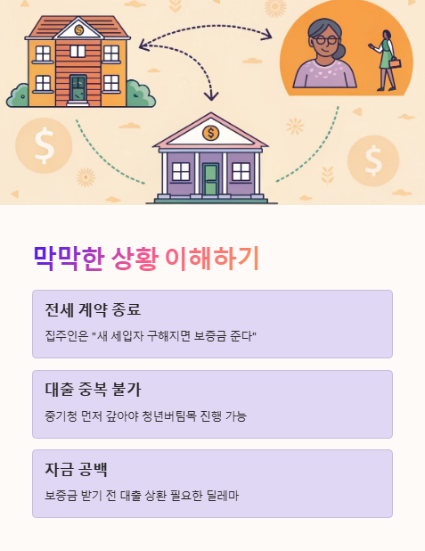 막막한 상황 이해하기