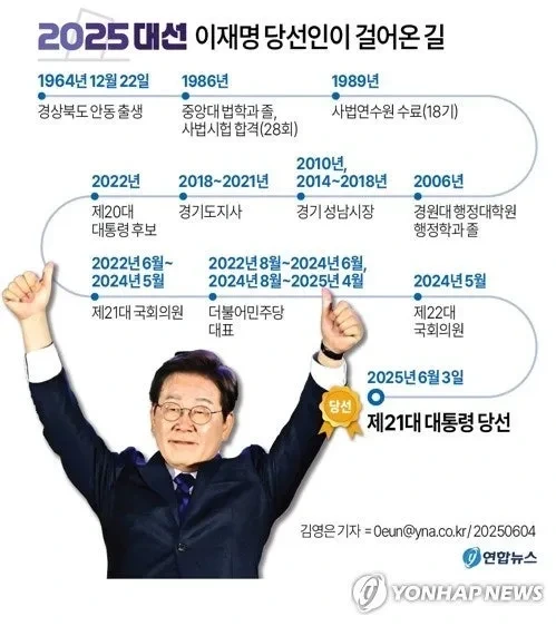 [이재명 대통령 취임] 30일 기자회견 핵심 정리: 민생·평화·성장 약속