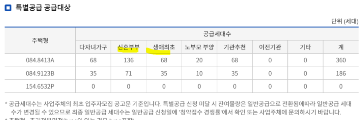 사천 이편한세상 청약
