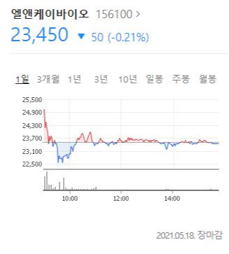 엘앤케이바이오