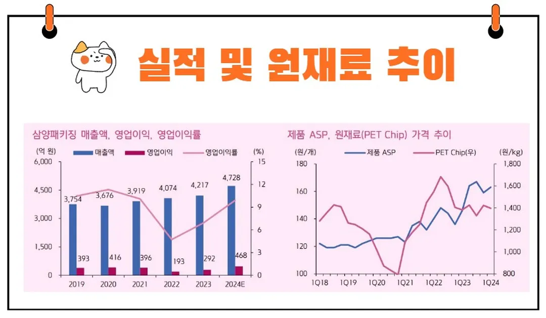 삼양패키징 실적