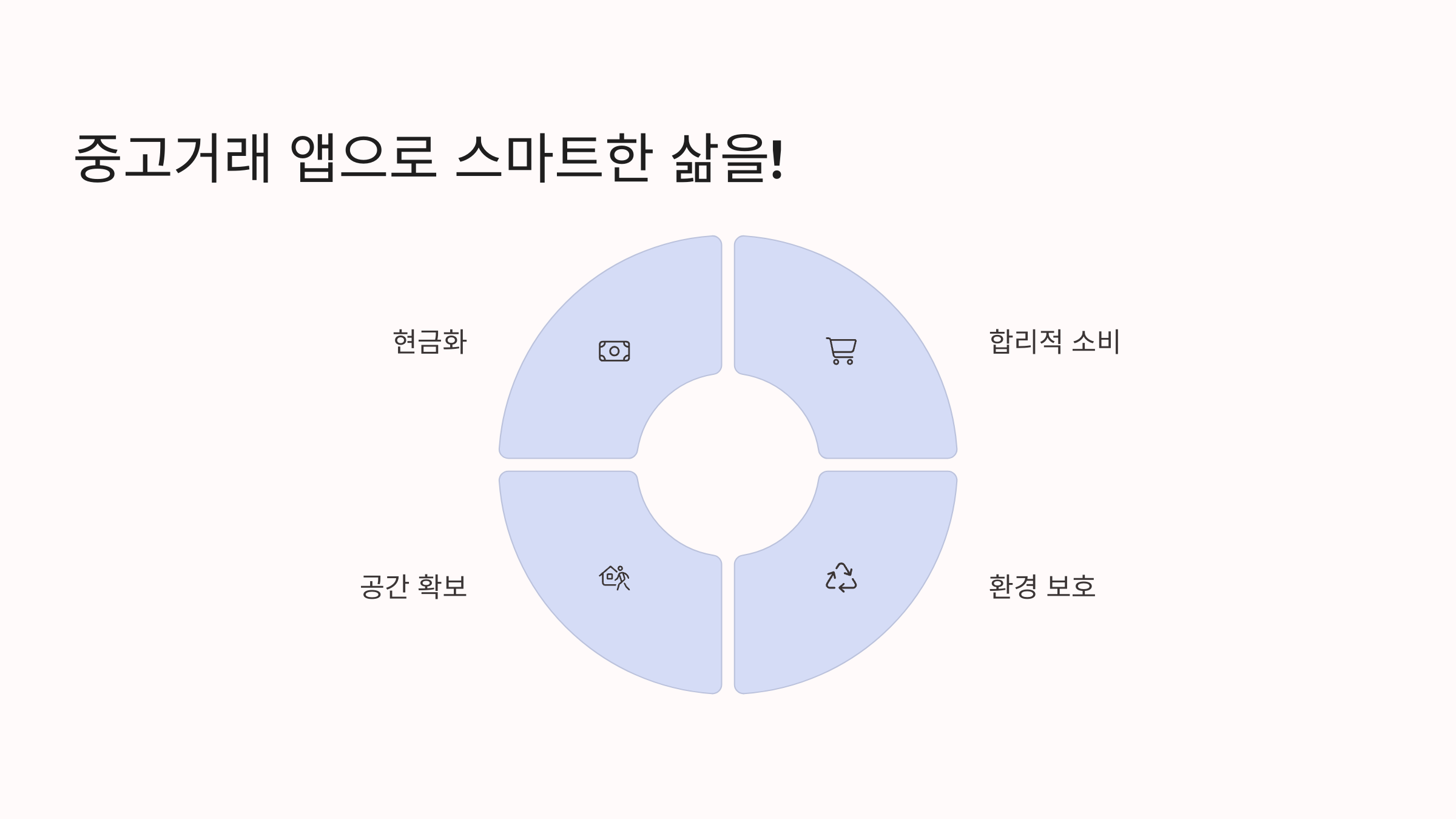 스마트 요약