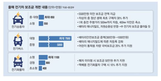 전기차