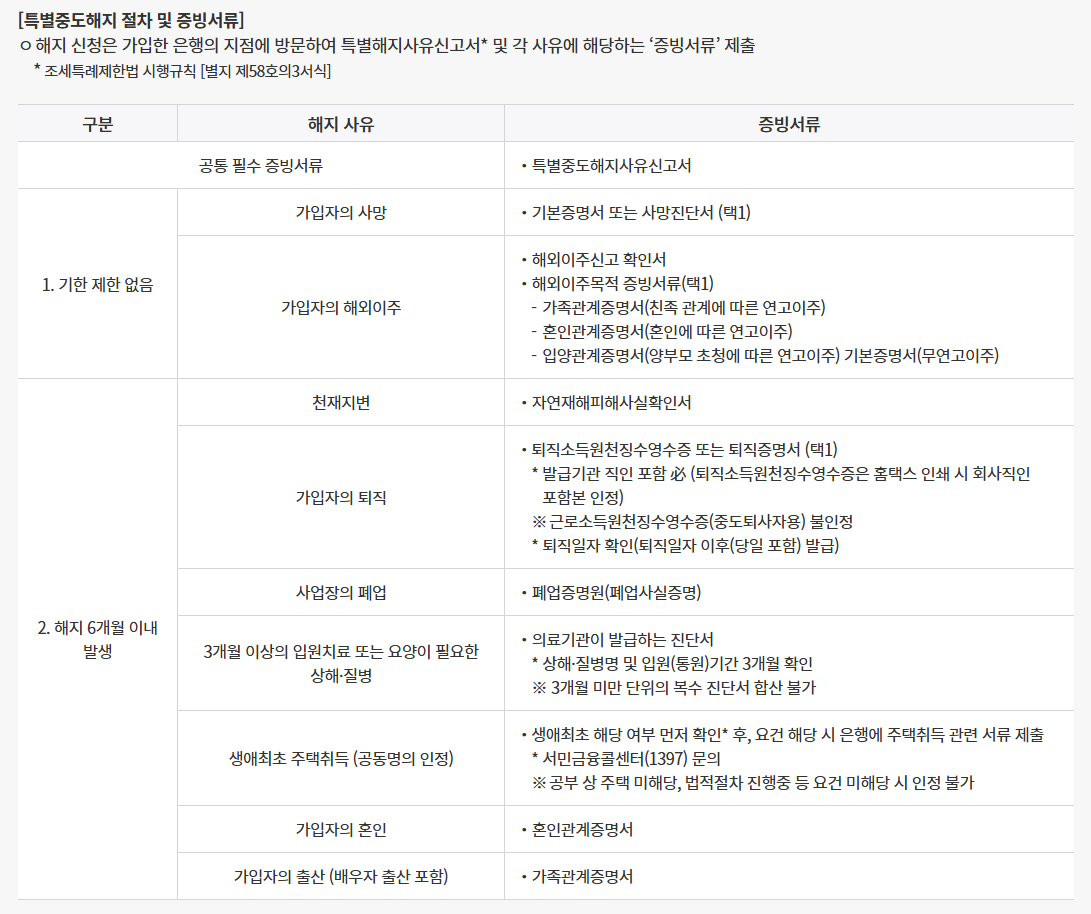 청년도약계좌 비과세혜택 완벽정리