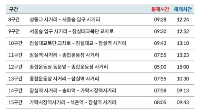 서울마라톤 교통 통제 구간 및 시간 우회버스 2024 코스 안내